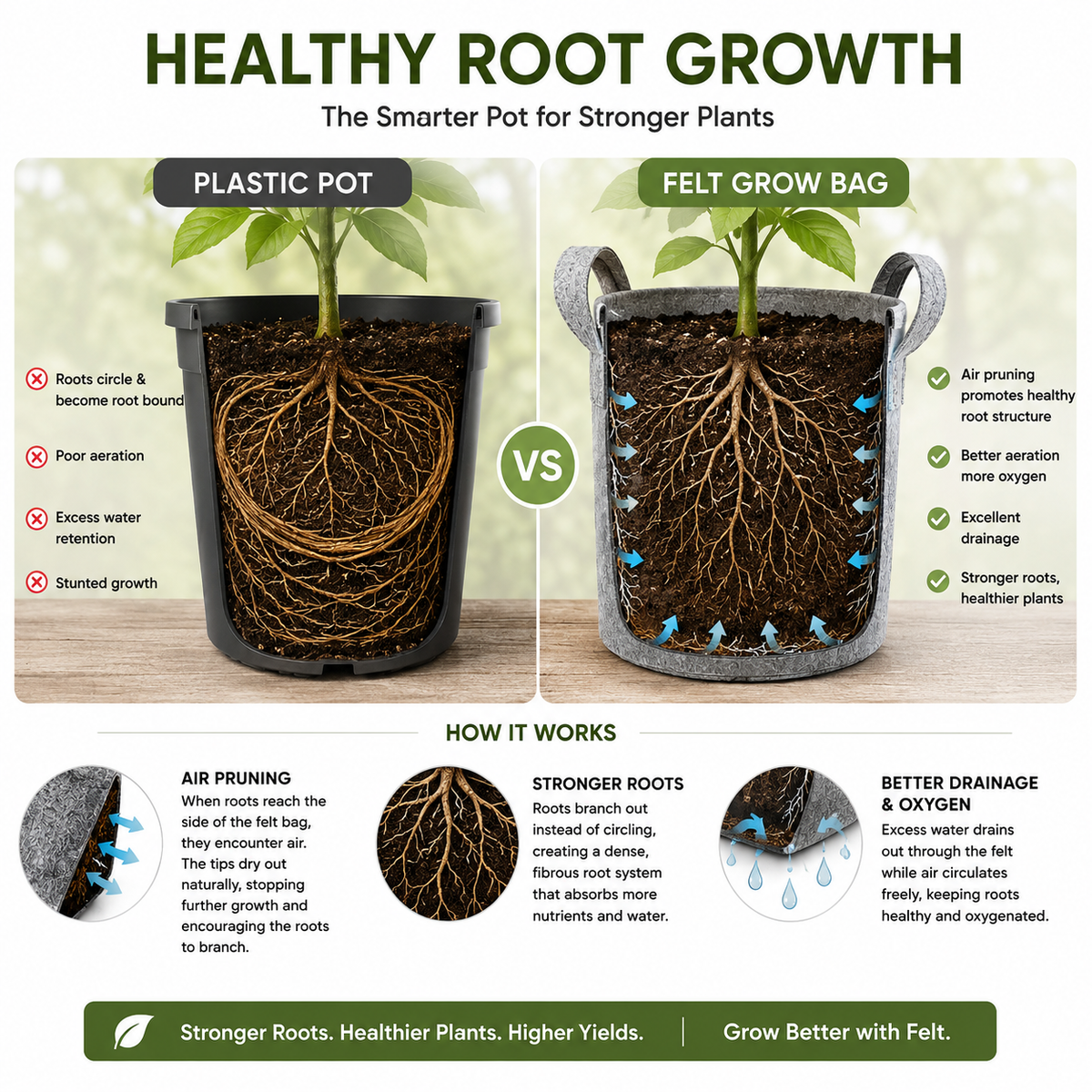 Plant Grow Bag | Heavy-Duty Breathable Fabric Plant Pot for Vegetables, Flowers, Herbs & Terrace Gardening (Color-Dark Grey)