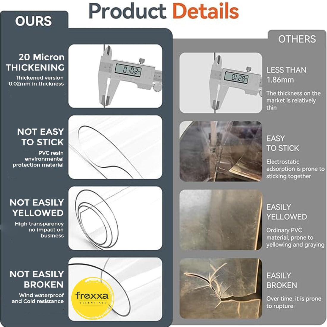 PVC Transperant Eyelet Curtain Pack of 1 Piece