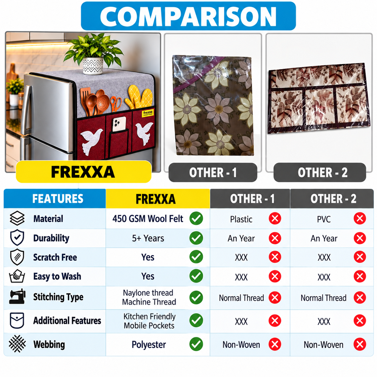Frexxa Fridge Top Cover with Side Pocket - Grey