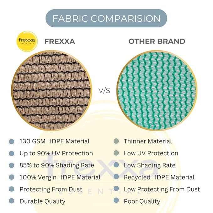 Fabric comparison chart between Frexxa and other brand materials, highlighting features like GSM, UV protection, and durability.