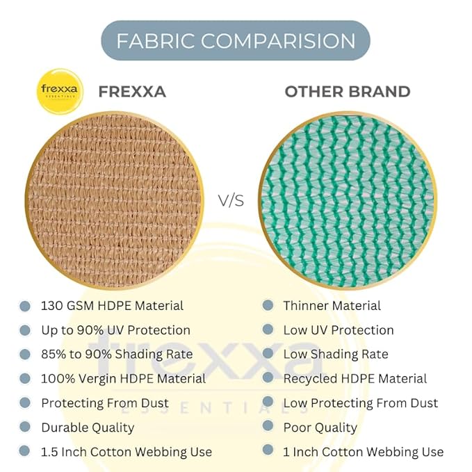 Fabric comparison chart between Frexxa and other brand materials