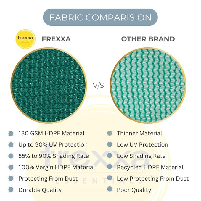 Fabric comparison chart between Frexxa and other brand materials, highlighting features like GSM, UV protection, and material type.