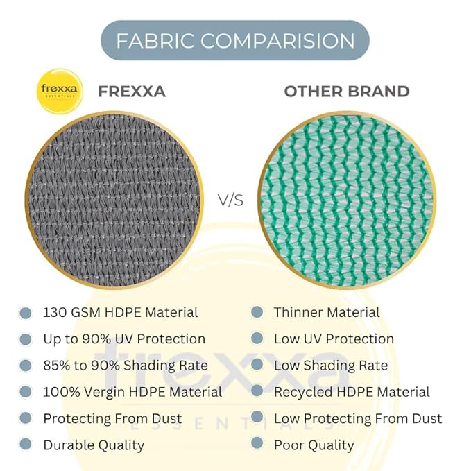 Fabric comparison chart between Frexxa and other brand materials, highlighting features like GSM, UV protection, and material type.