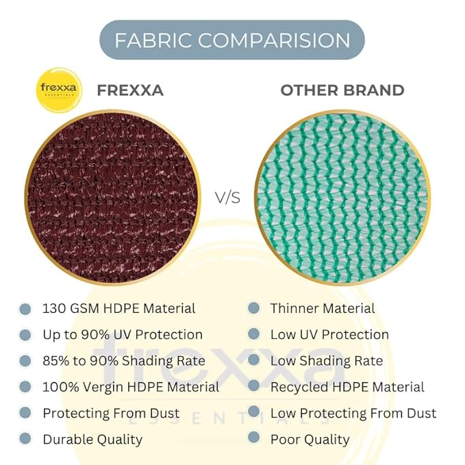 Fabric comparison chart between Frexxa and other brand materials